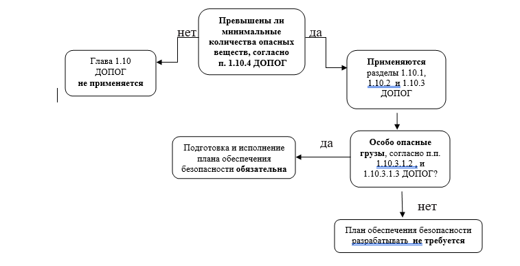 Опасные грузы табл..png Опасные грузы табл..png