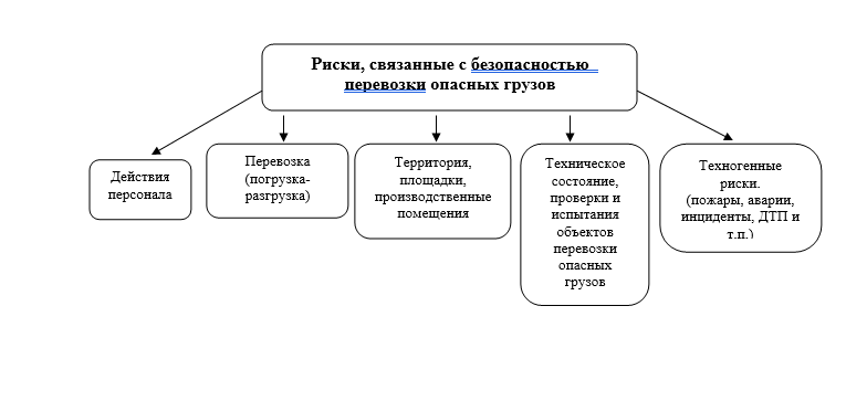 Опасные грузы табл.1.png Опасные грузы табл.1.png
