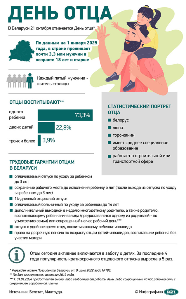 День отца Статистика.jpg